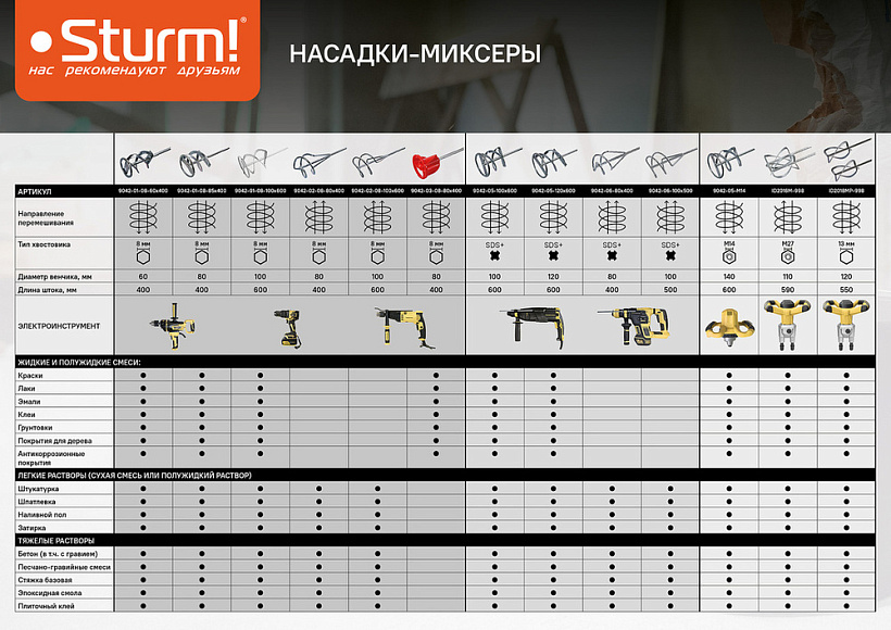 mikser_dlya_krasok_i_smesey_80kh8kh400mm_shestigrannyy_khvostovik_sturm